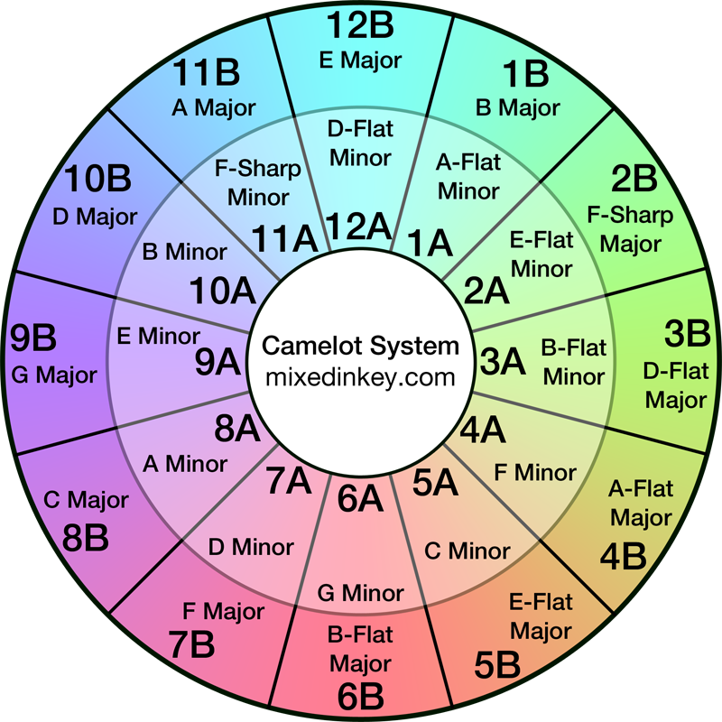 Mixed In Key 10 Features Upgraded Detection, Cue Point Export To Rekordbox - Selector