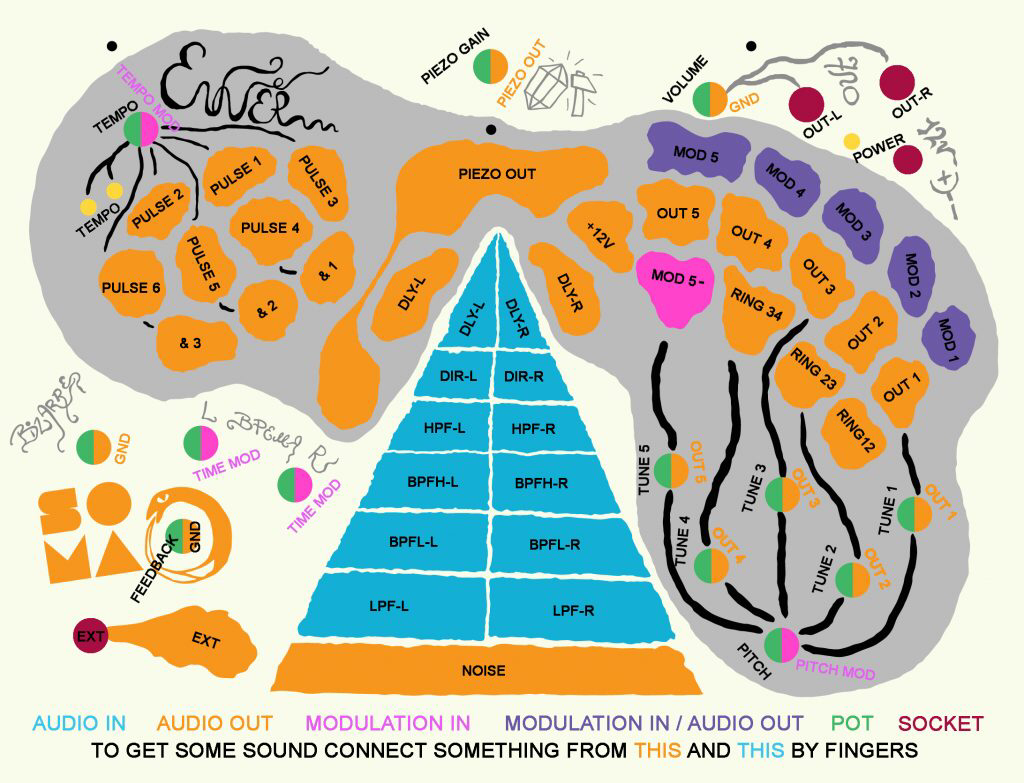 SOMA Laboratory ENNER graphic